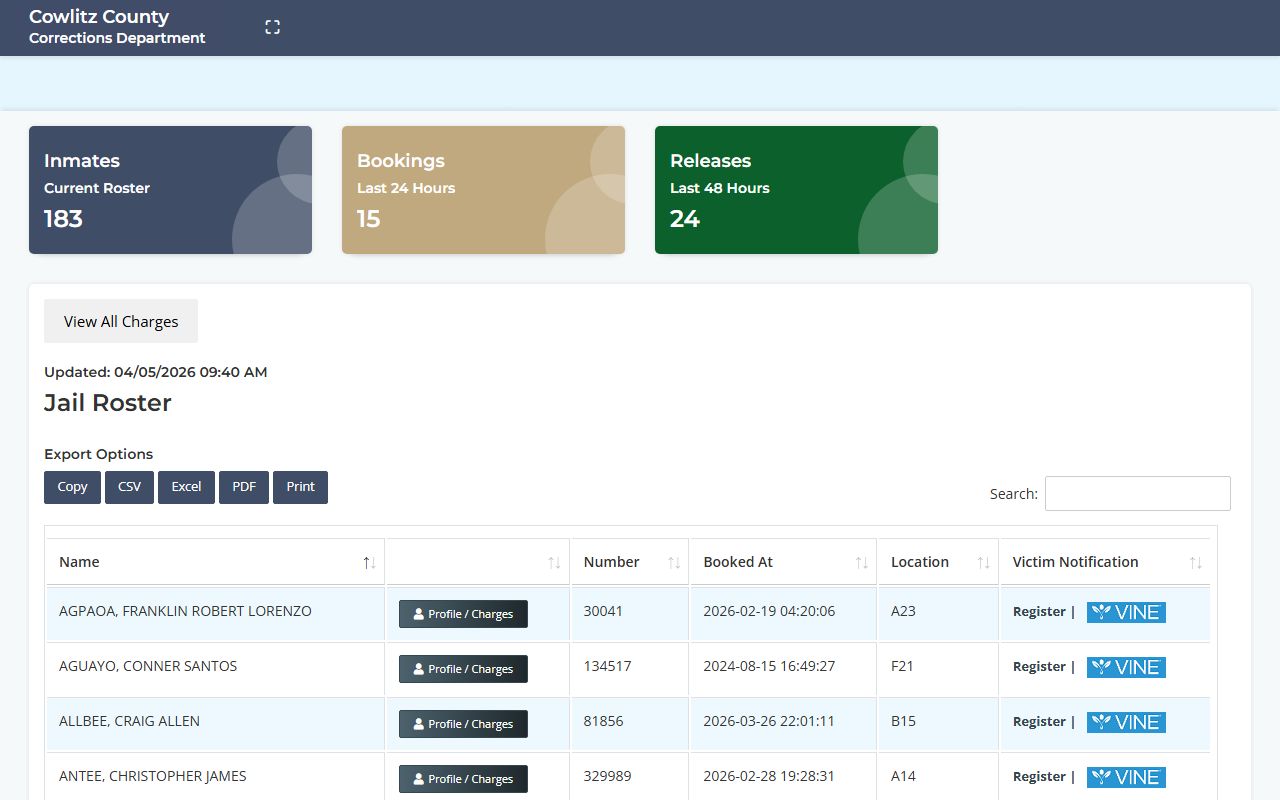 Cowlitz County Washington Busted Mugshots jail roster