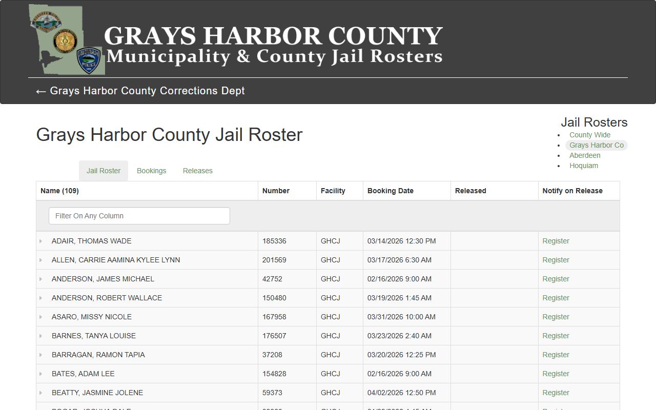 Grays Harbor County jail roster busted mugshots